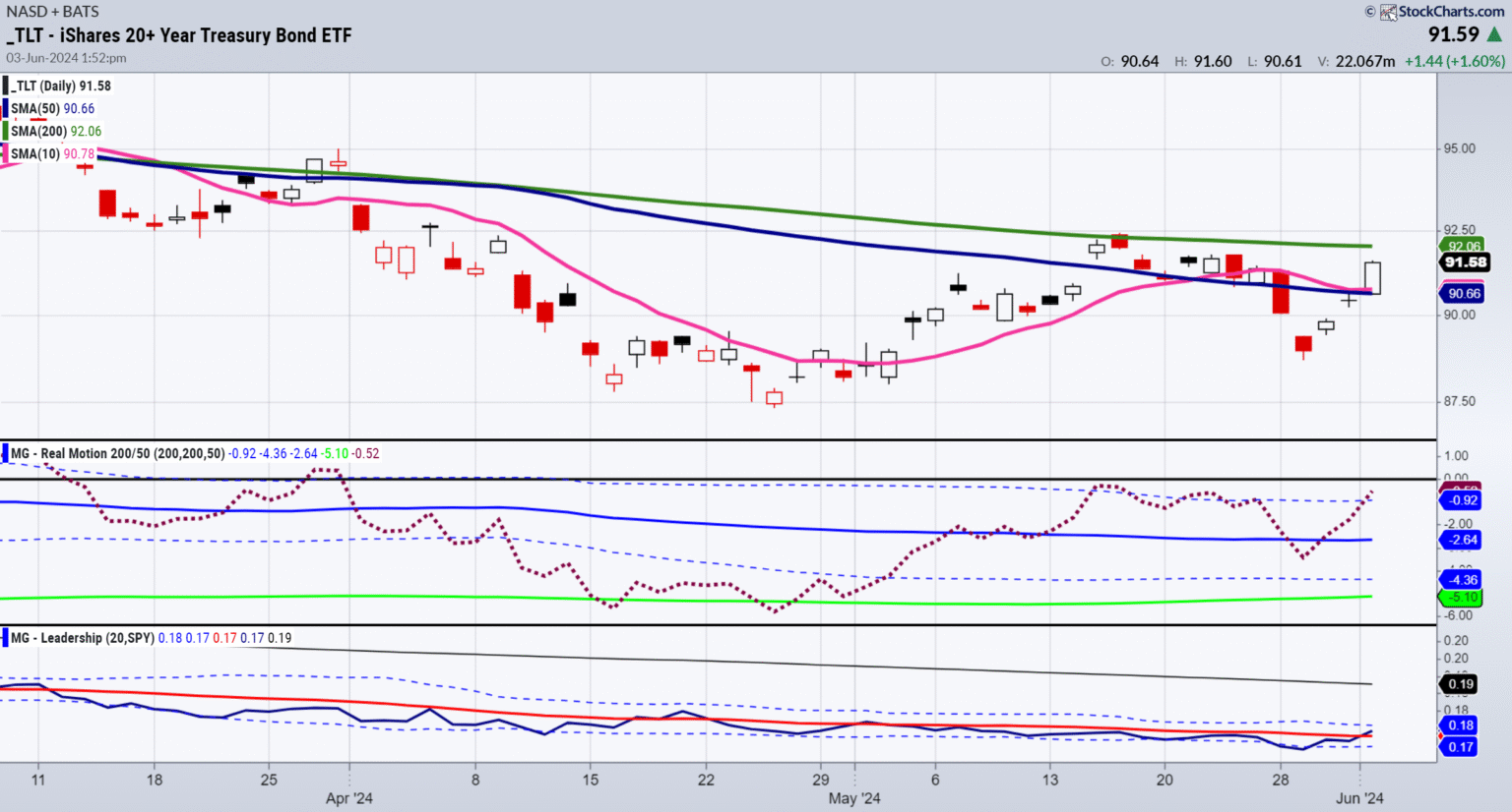 Surge in Long-Term Bonds: Is It Worth Our Focus? Surge in Long-Term Bonds: Is It Worth Our Focus?