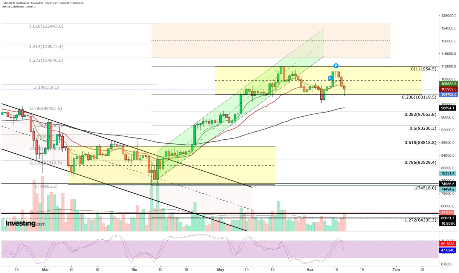 Anticipating Further Bitcoin Decline Amid Middle East Unrest Triggering a Cautious Investment Climate | Insights on Digital Currency Investing