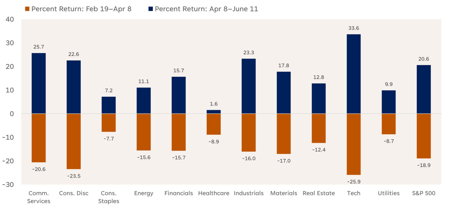 S&P 500's Progress Stalls as New Peaks Remain Elusive | Investing Insights
