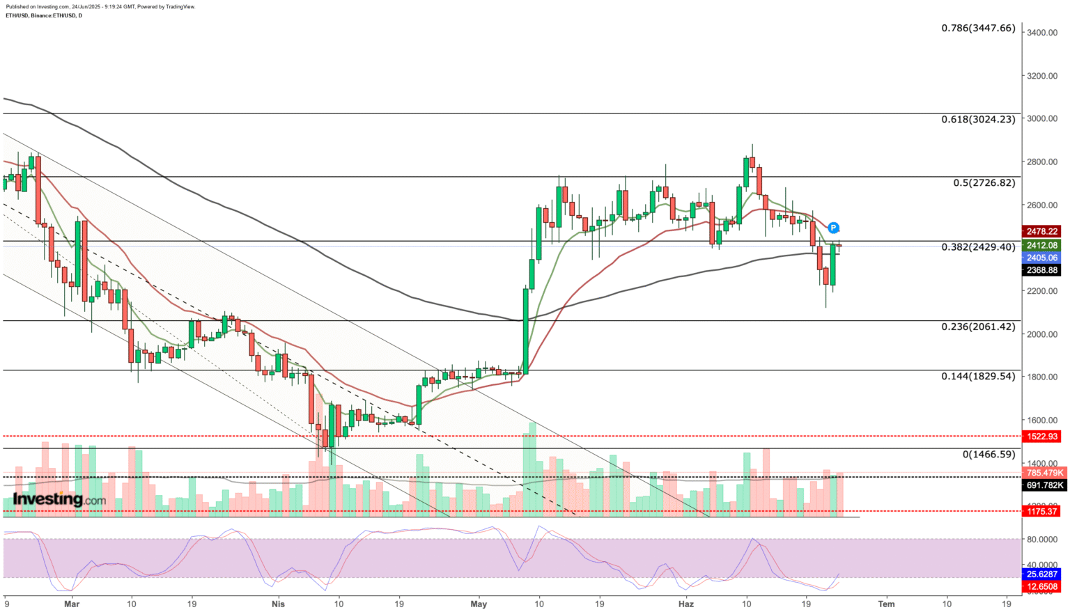 Three Alternative Cryptocurrencies Approach Critical Resistance Levels Amidst a Shift Towards Guarded Optimism Three Promising Altcoins Approach Crucial Resistance Levels Amidst Growing Optimism in the Market | Investing Insights