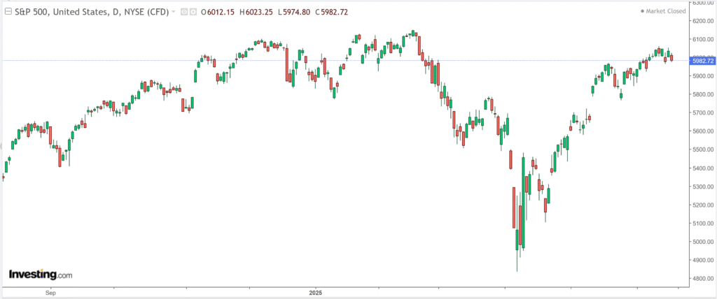 Anticipating the Federal Reserve's Next Move: Navigating Uncertainty with Caution as Powell Adopts a Watchful Stance | Investing Insights