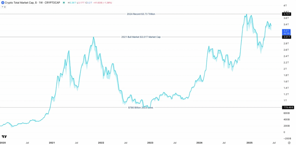 Ethereum Investors Defend Critical $2,500 Support Level—A Breakthrough Requires Increased Momentum