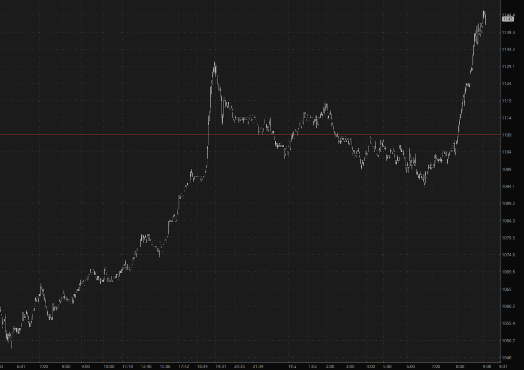 Palladium Makes a Striking Entry into the Precious Metals Scene with a Dynamic Surge