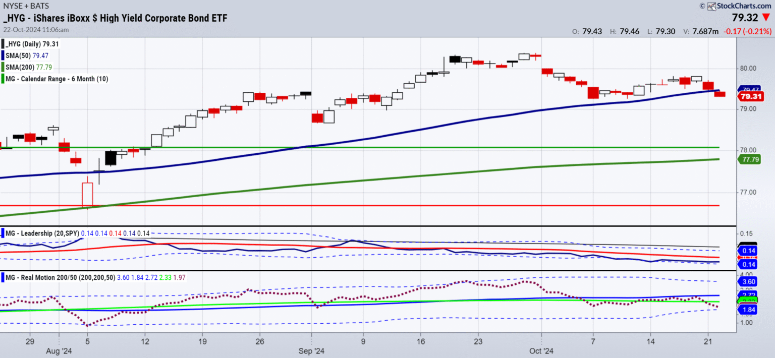 Tuesday's Market Reversal: Warning Signals Emerge from High-Yield Bonds