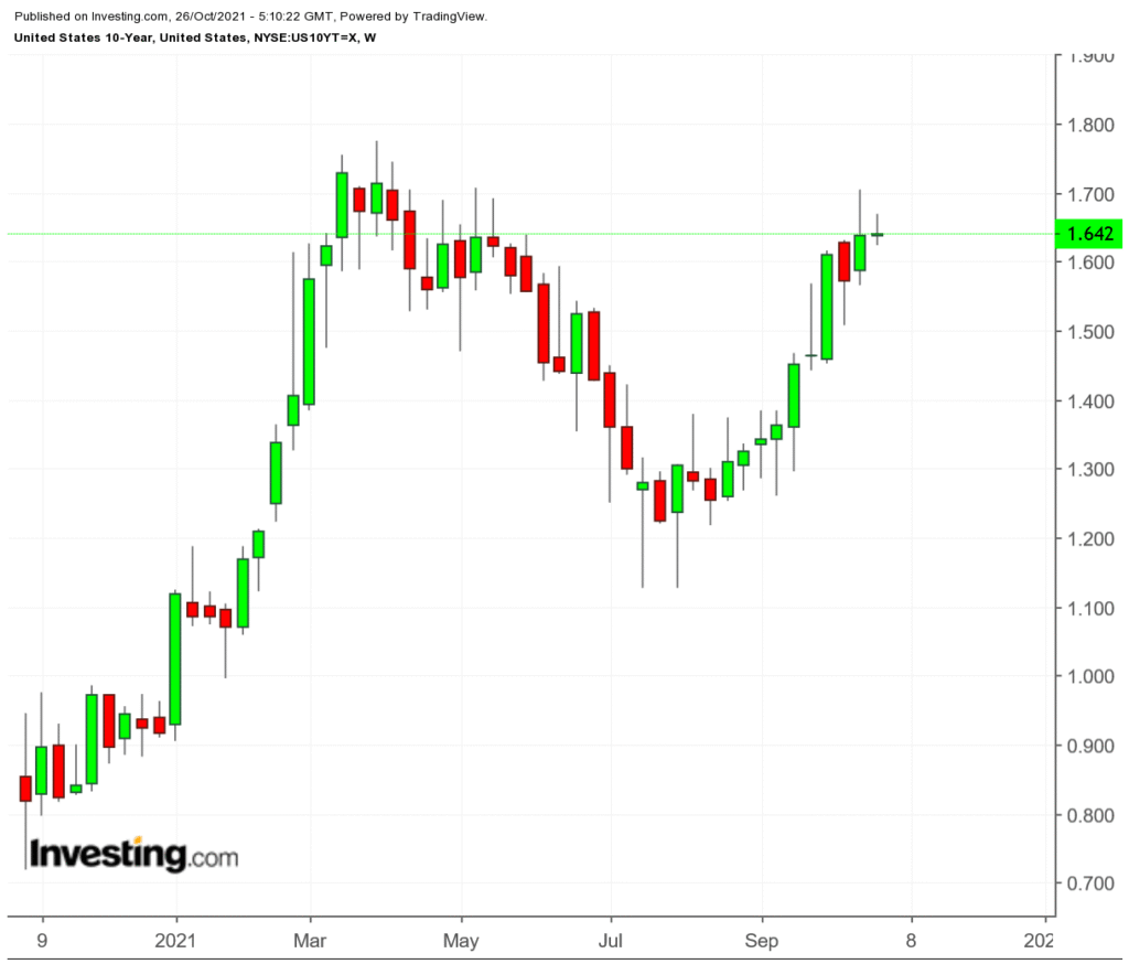 Investors in Bonds Struggle to Understand Inflation While Central Banks Adopt a Dovish Stance | Investing Insights