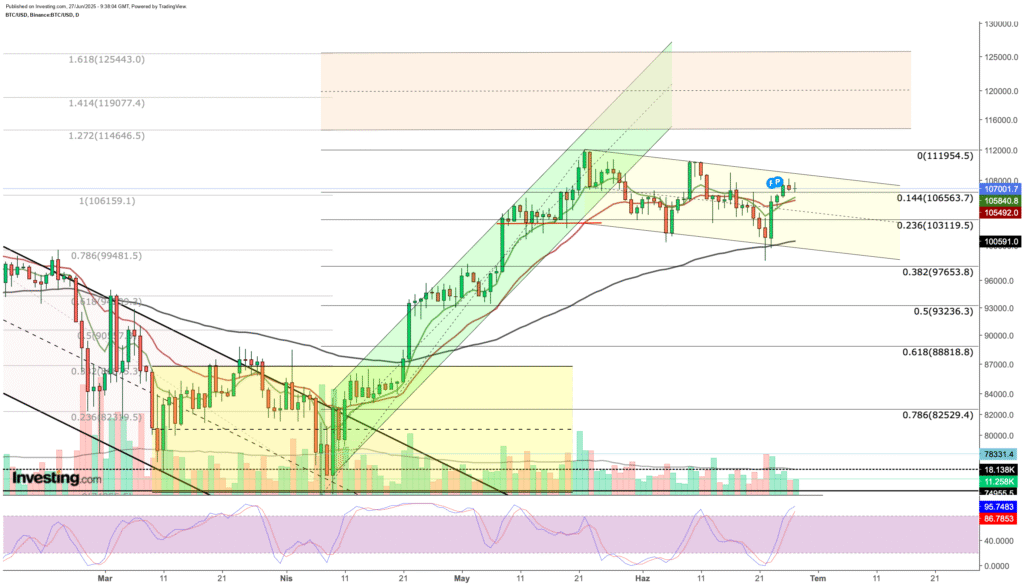 Bitcoin's Subdued Summer Season Masks an Encouraging Sign for Future Growth | Investment Insights