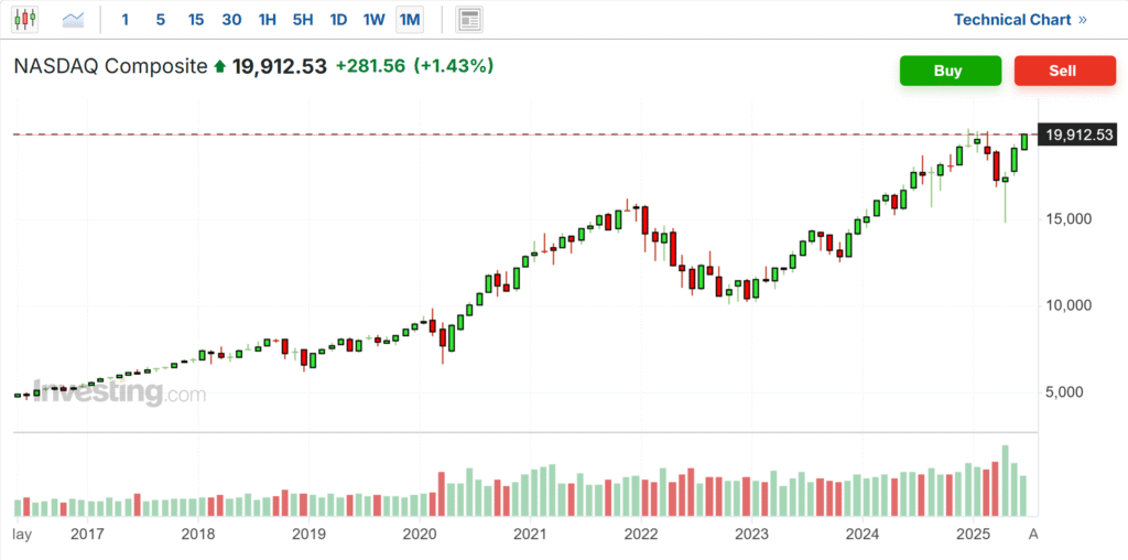 Two Booming Technology Stocks Approach Historic Peaks During Nasdaq's Unprecedented Surge | Investment Insights