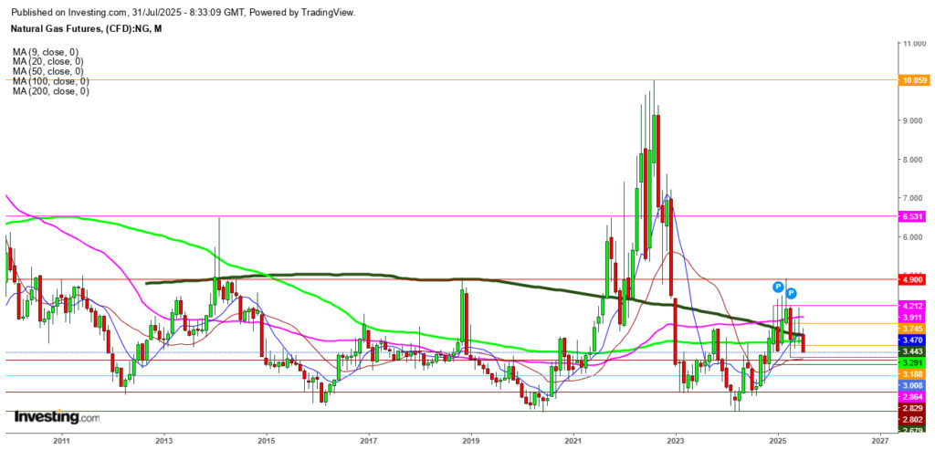 Seasonal Influences May Trigger a Turnaround in Natural Gas Markets Before Year-End Seasonal Influences May Trigger a Turnaround in Natural Gas Markets Before Year-End