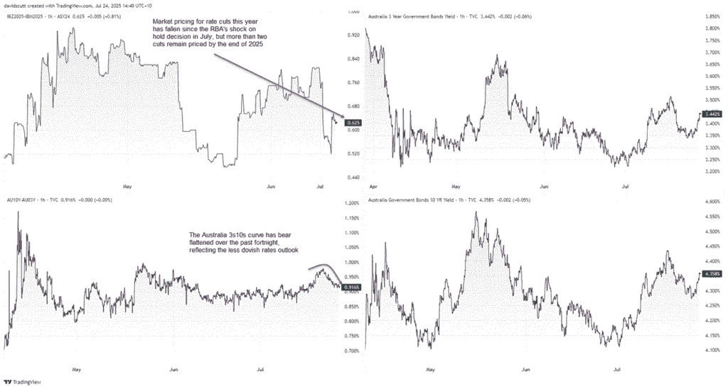 AUD/USD Surge Faces Threats Amid Inflation Data, China Trade Developments, and RBA Decisions
