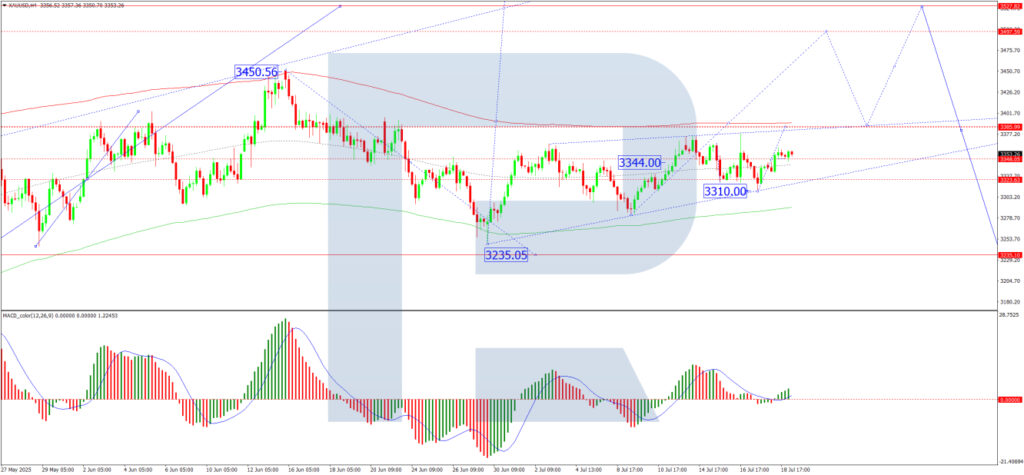 Gold Prices Rise at the Week’s Start Amid Investor Concerns Over Trump’s Tariff Warnings Gold Prices Rise at the Week's Start Amid Investor Concerns Over Trump's Tariff Warnings