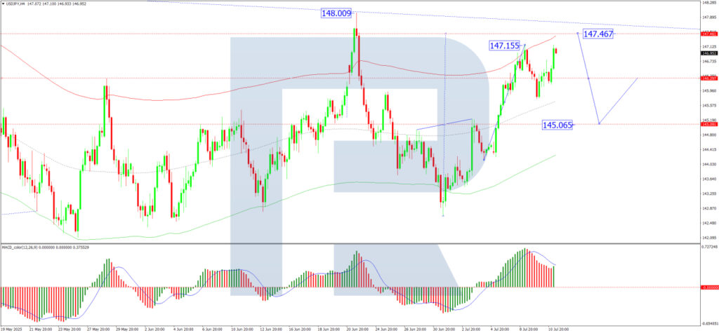 Rising USD/JPY Rates Highlight Escalating Trade Tensions and Challenges to Yen's Safe-Haven Status
