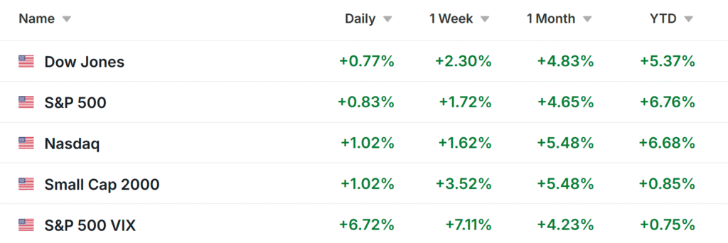 Top Stock Picks of the Week: Why You Should Consider Buying Amazon and Selling Tesla | An Investing Insight