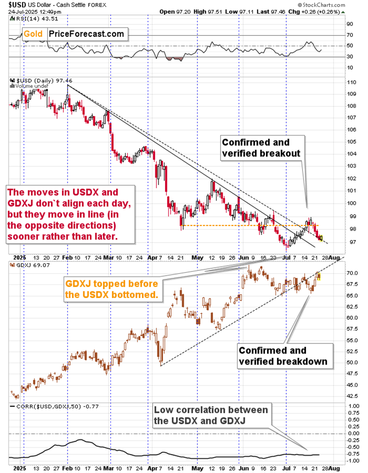 Analyzing the Strong US Dollar Against Falling Metal Prices: A Comprehensive Technical and Fundamental Examination Analyzing the Strong US Dollar Against Falling Metal Prices: A Comprehensive Technical and Fundamental Examination