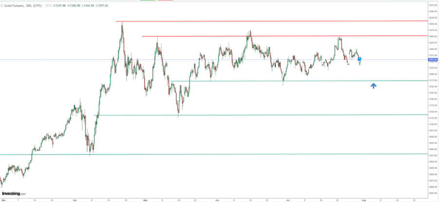 Gold’s Wider Ascension Challenged by Strengthening U.S. Dollar Momentum Gold's Wider Ascension Challenged by Strengthening U.S. Dollar Momentum