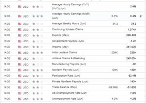 EUR/USD: Will the Bullish Trend Prevail in Light of Upcoming Key Employment Figures? | A Comprehensive Analysis on Investing.com