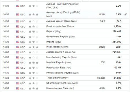 EUR/USD: Will the Bullish Trend Prevail in Light of Upcoming Key Employment Figures? | A Comprehensive Analysis on Investing.com