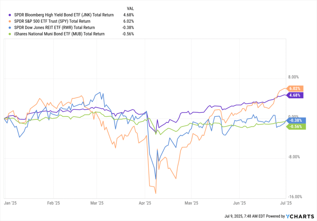 Unlocking the Potential: Identifying the Prime Time to Invest in These 6% Tax-Free Dividends Currently Under the Radar