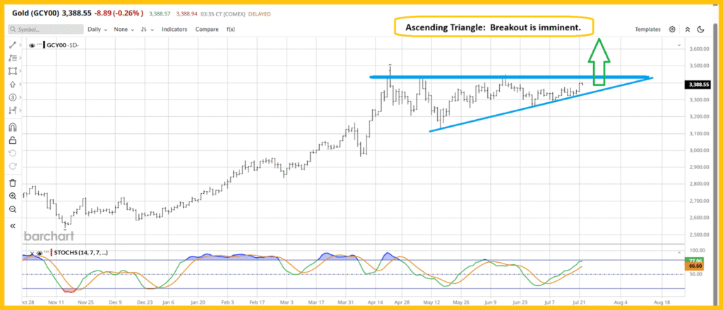 Could Investors Shift Their Focus from Overpriced Equities to Precious Metals? An Analysis on Investing.com