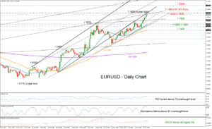 EURUSD Achieves New Record Level