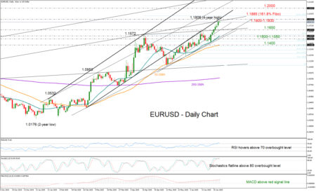 EURUSD Achieves New Record Level