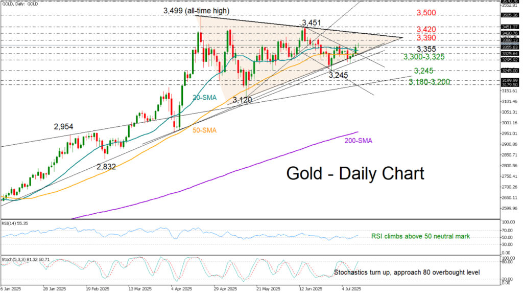Can the Recent Surge in Gold Prices Last? An In-Depth Analysis on Investing.com