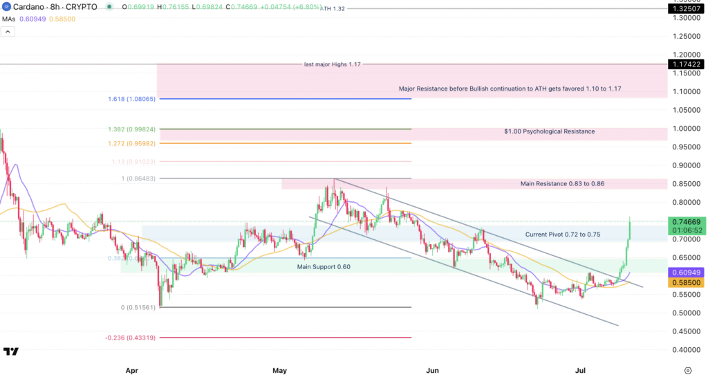 Bitcoin Surge Sparks Altcoin Surge Amidst Global Stock Market Pullback | Investing Insights Bitcoin Surge Sparks Altcoin Surge Amidst Global Stock Market Pullback | Investing Insights