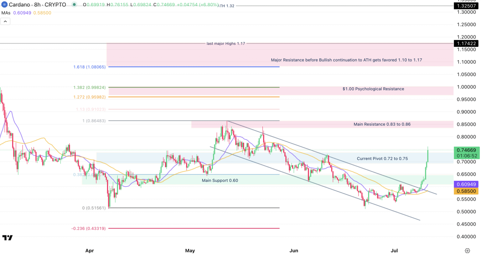 Bitcoin Surge Sparks Altcoin Surge Amidst Global Stock Market Pullback | Investing Insights Bitcoin Surge Sparks Altcoin Surge Amidst Global Stock Market Pullback | Investing Insights