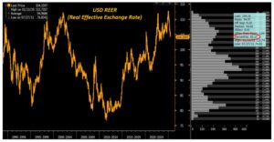 The US Dollar Suffers Additional Setbacks Amid Implementation of Trump's Economic Policies