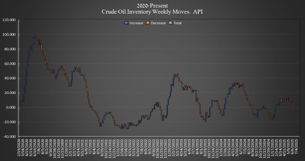 US Crude Inventories Experience Unexpected Increase Contrary to Predicted Decline, Reports Investing.com US Crude Inventories Experience Unexpected Increase Contrary to Predicted Decline, Reports Investing.com