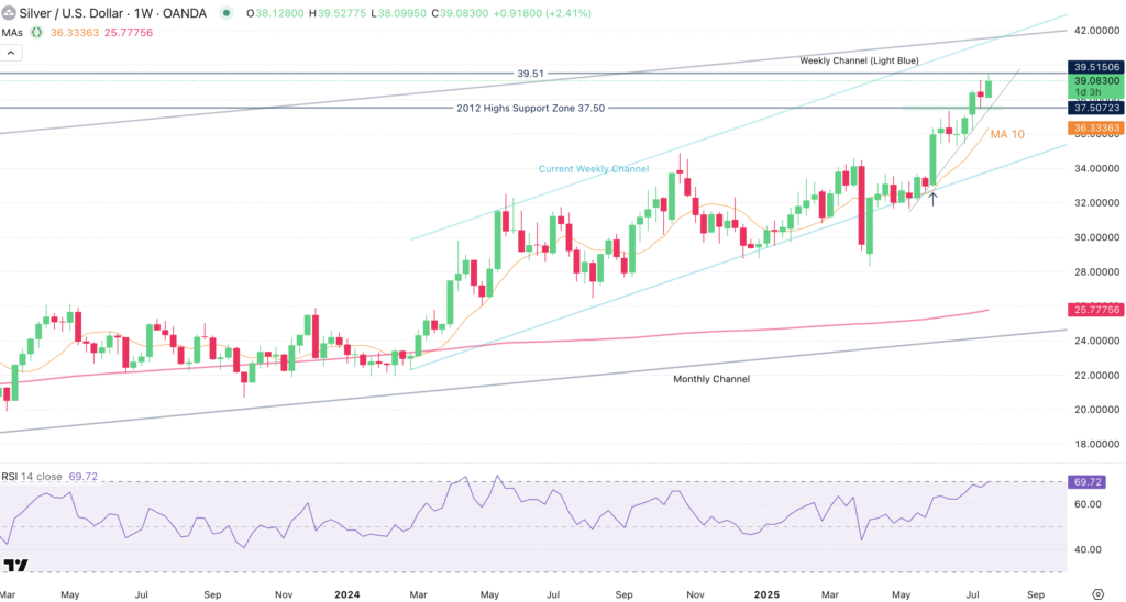 Silver Prices Near 2011 Highs as Investors Seek Validation | Investing.com Silver Prices Near 2011 Highs as Investors Seek Validation | Investing.com
