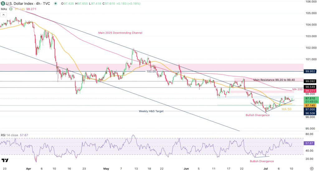 US Dollar Makes a Comeback as Unemployment Claims Unexpectedly Show Resilience