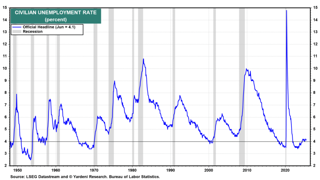 The Era of Trump's Tariff Policies Continues Unabated | Investing Insights