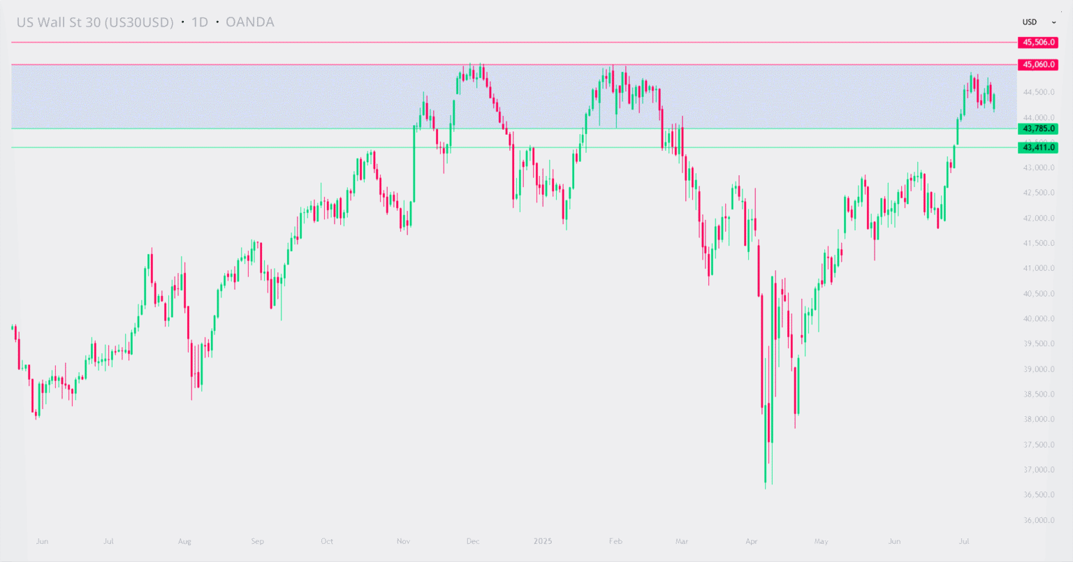 Dow Jones Anticipates CPI Indicator Amidst Uncertainty Over Tariff Impact on Federal Reserve’s Direction | Investing Insights Dow Jones Anticipates CPI Indicator Amidst Uncertainty Over Tariff Impact on Federal Reserve's Direction | Investing Insights