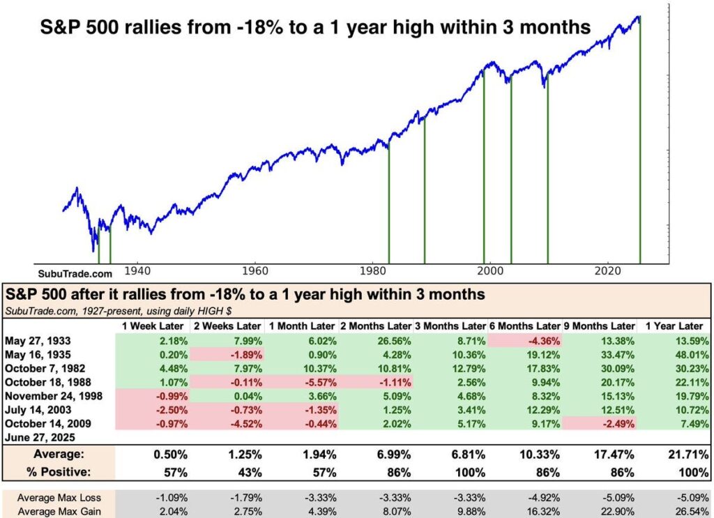 Investors Increasingly Favor Large U.S. Growth Stocks, According to Investing.com Analysis