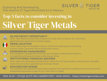 The Gradual Emergence of Silver's Surge: Insights from Investing.com