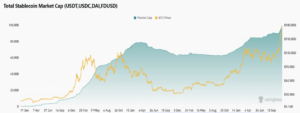 Circle's Initial Public Offering and the GENIUS Act Usher in a Progressive Era for Regulated Stablecoins