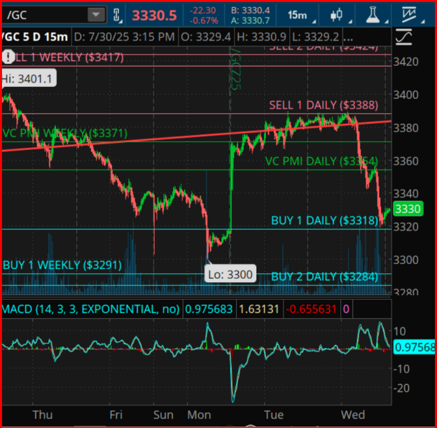 Gold Price Momentum Gains as It Enters Key Harmonic Support Area: An Overview of the Reversal Pattern Development Gold Price Momentum Gains as It Enters Key Harmonic Support Area: An Overview of the Reversal Pattern Development