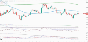 Chainlink Demonstrates Breakout Capabilities in Cryptocurrency Market Rotation | Investing Insights