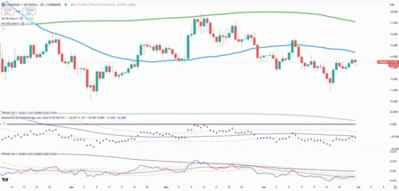 Chainlink Demonstrates Breakout Capabilities in Cryptocurrency Market Rotation | Investing Insights