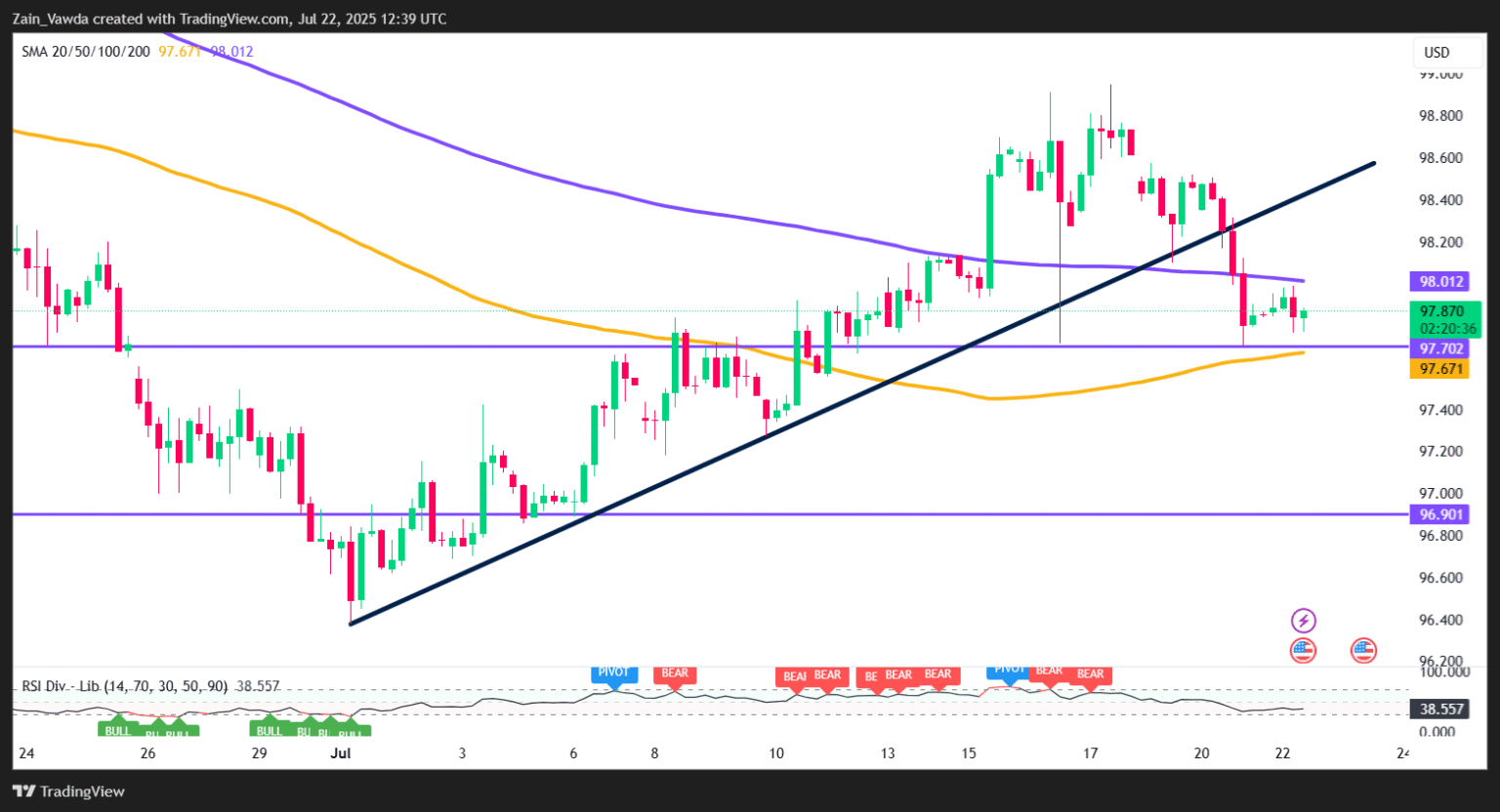 Gold Market Outlook: Can Gold Prices Surpass the $3,400/Ounce Milestone? | Investment Insights Gold Market Outlook: Can Gold Prices Surpass the $3,400/Ounce Milestone? | Investment Insights