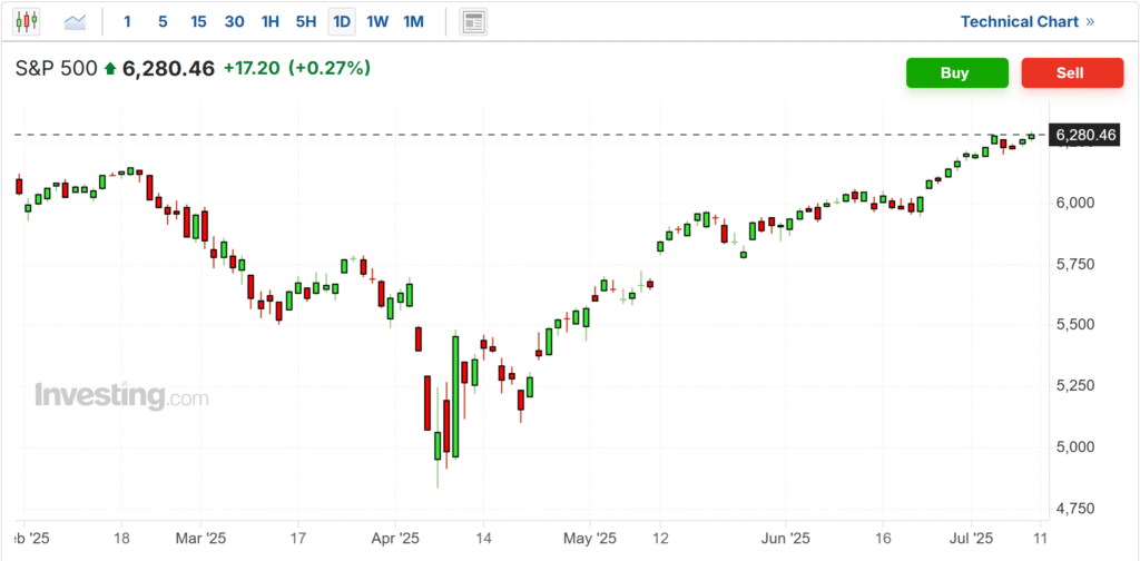 Anticipating Q2 Results: Will S&P 500's Unprecedented Surge Be Backed by Corporate Earnings? - An Investment Analysis