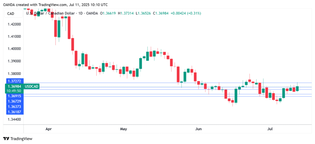 Canadian Currency Faces Challenges as Job Market Growth Stalls in Canada | Investment Insights