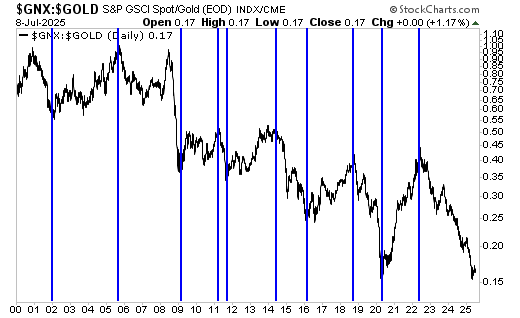 Surging Gold Prices Signal Rising Uncertainty Beneath Market Facade Surging Gold Prices Signal Rising Uncertainty Beneath Market Facade