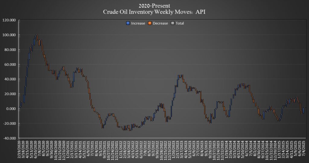 Decline in US Crude Oil Stockpiles Amidst Falling Prices | An Investment Perspective