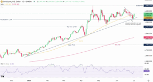 Gold Price Soars Past $3,500 Mark Once More: Analyzing Potential for Sustained Growth | Financial Insights