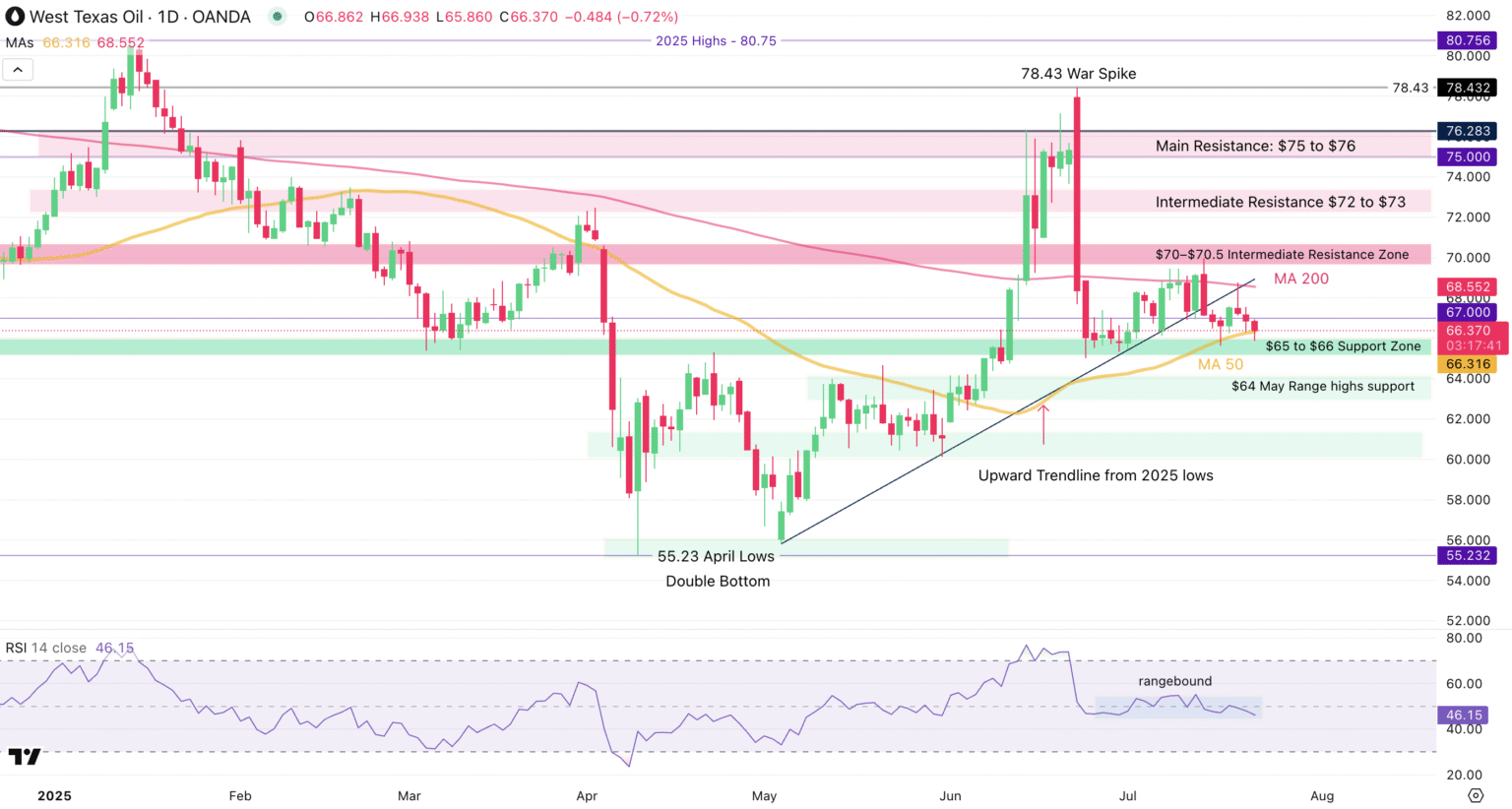 Crude Oil Prices Stabilize: Unveiling the Factors Influencing the Present Market Fluctuations Crude Oil Prices Stabilize: Unveiling the Factors Influencing the Present Market Fluctuations