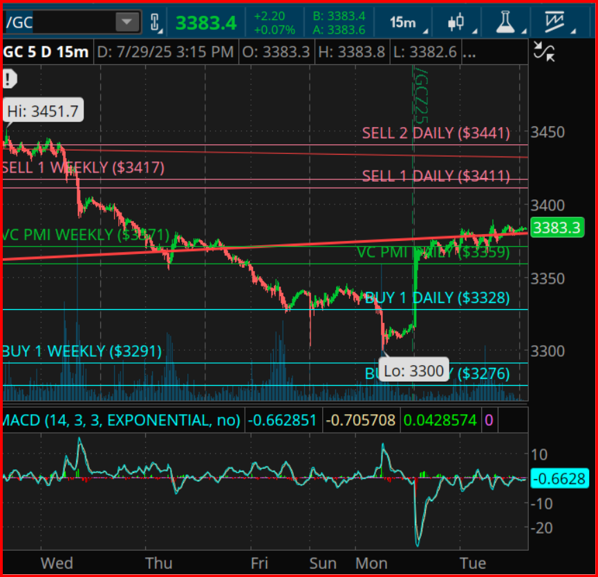 Gold: Indications of a Market Turning Point Following Recent Decline, According to Gann Analysis Gold: Indications of a Market Turning Point Following Recent Decline, According to Gann Analysis