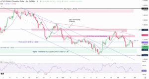 USD/CAD Declines Following Surge as US-Canada Negotiations Reconvene | Investing Insights