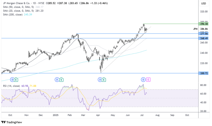 Financial Earnings Kick Off: JPMorgan and Goldman Sachs Tackle Economic Challenges | Investing Insights Financial Earnings Kick Off: JPMorgan and Goldman Sachs Tackle Economic Challenges | Investing Insights