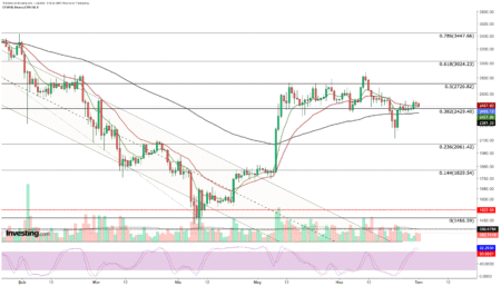 Three Promising Altcoins Poised for Growth Amid Potential Capital Shift from Bitcoin | Investing Insights